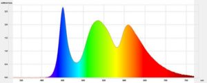Filtr śwqiatła niebieskiego - Wykres spektralny promieniowania ekranu z aplikacją Blue Light Filter („świetlówka” 3400K)