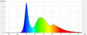 Filtr światła niebieskiego - Wykres spektralny promieniowania ekranu z aplikacją Blue Light Filter („słońce” 4500K)