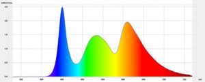 Filtr światła niebieskiego - Wykres spektralny promieniowania ekranu z aplikacją Blue Light Filter („światło świecy” 1800K)